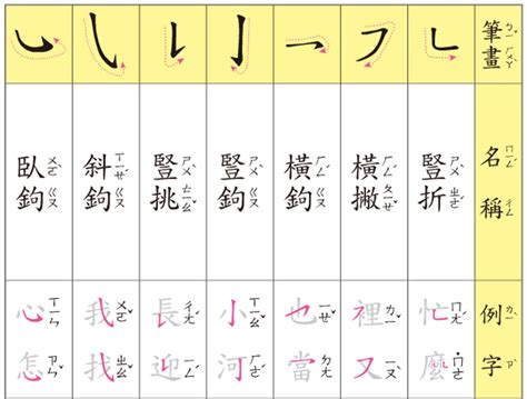 筆畫8畫的字|總畫數8畫的國字一覽